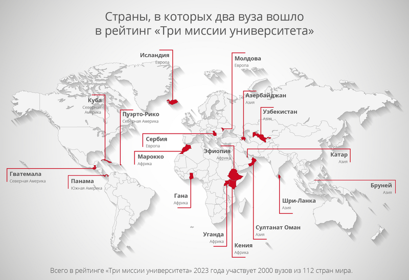 Межрасовая команда